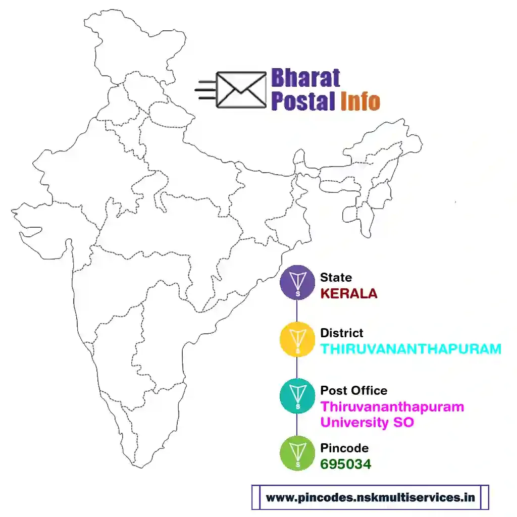 kerala-thiruvananthapuram-thiruvananthapuram  university so-695034